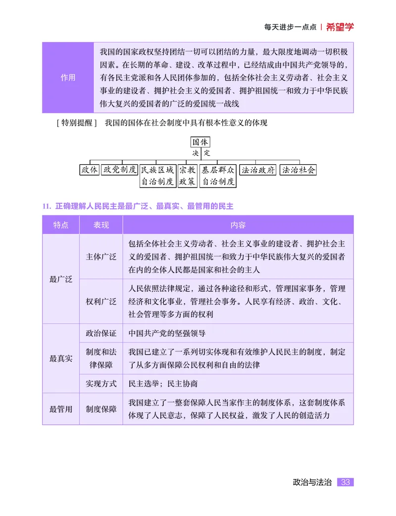 学而思-希望学-高中政治知识手册_高中九科知识点归纳。_《高中知识点汇编》