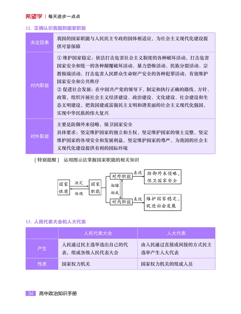 学而思-希望学-高中政治知识手册_高中九科知识点归纳。_《高中知识点汇编》