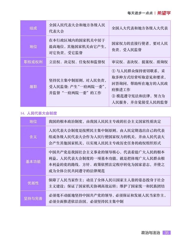 学而思-希望学-高中政治知识手册_高中九科知识点归纳。_《高中知识点汇编》
