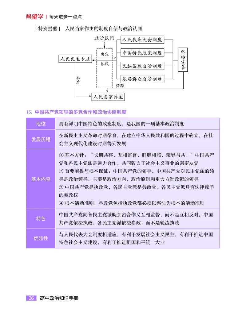 学而思-希望学-高中政治知识手册_高中九科知识点归纳。_《高中知识点汇编》