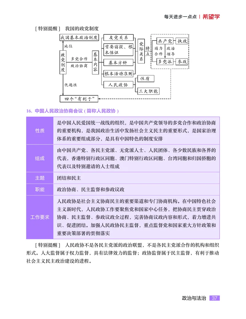 学而思-希望学-高中政治知识手册_高中九科知识点归纳。_《高中知识点汇编》