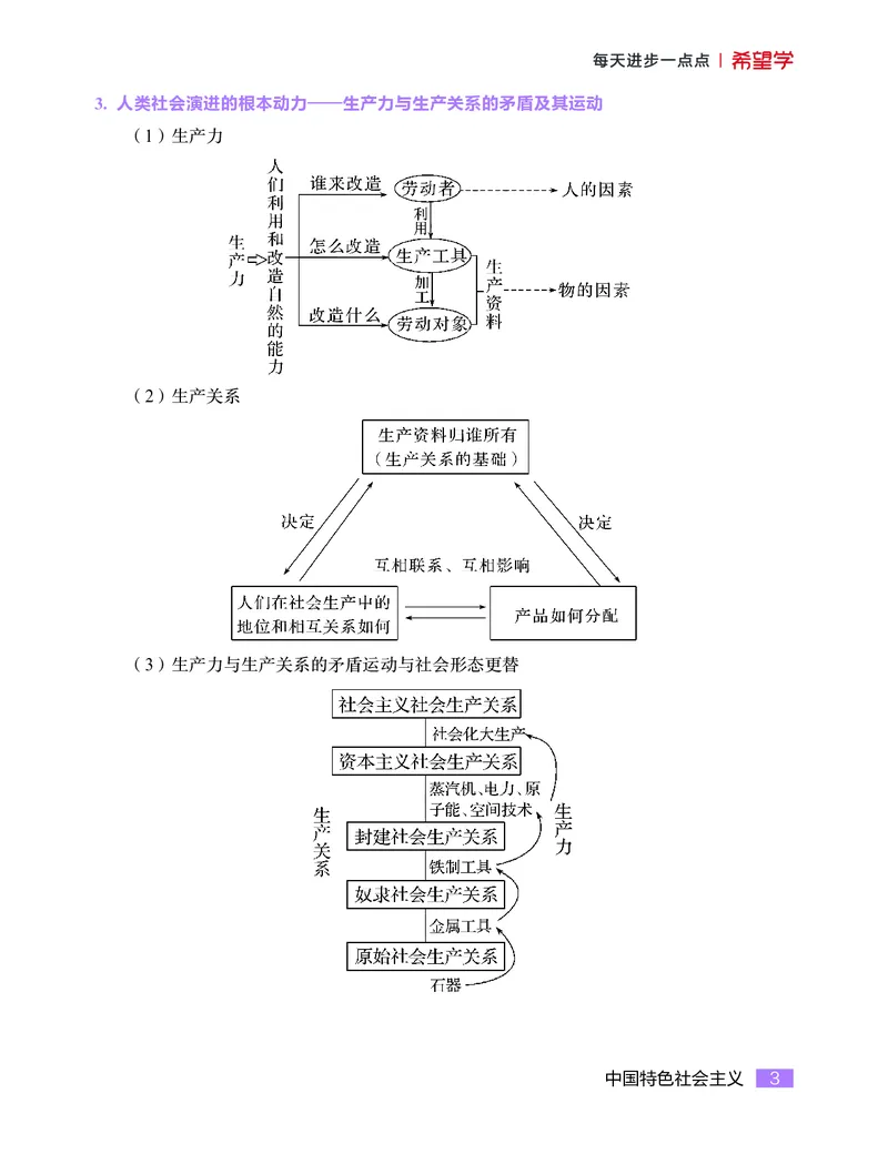 学而思-希望学-高中政治知识手册_高中九科知识点归纳。_《高中知识点汇编》