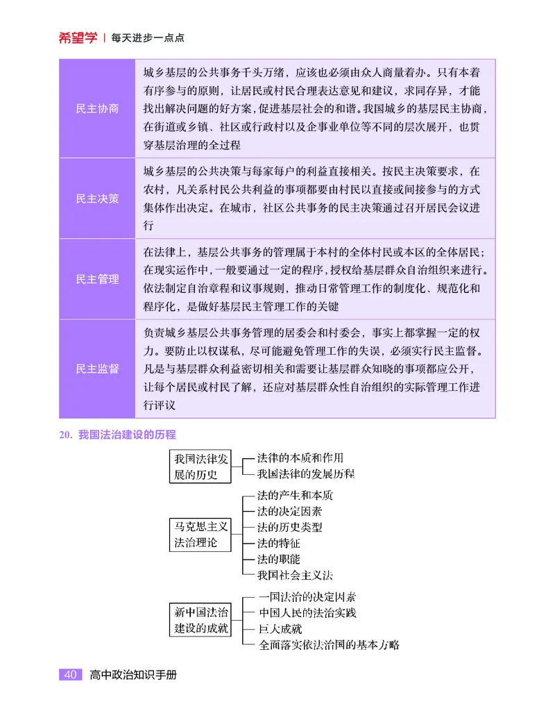 学而思-希望学-高中政治知识手册_高中九科知识点归纳。_《高中知识点汇编》