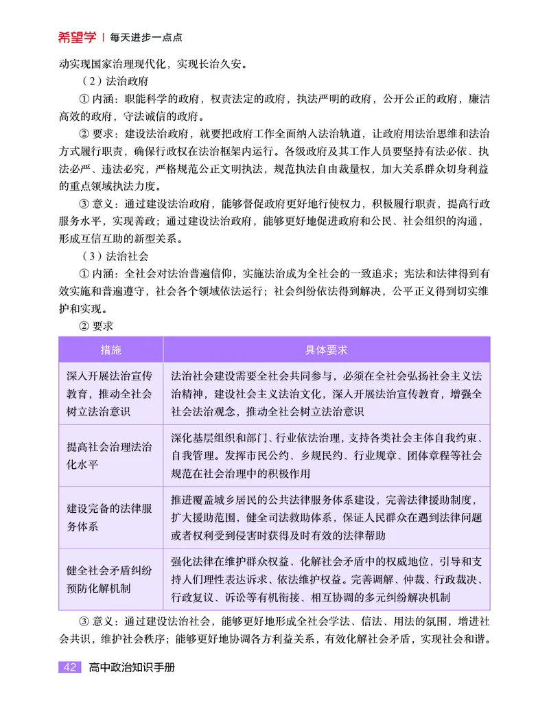 学而思-希望学-高中政治知识手册_高中九科知识点归纳。_《高中知识点汇编》