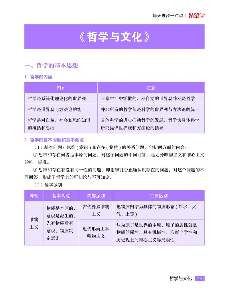 学而思-希望学-高中政治知识手册_高中九科知识点归纳。_《高中知识点汇编》