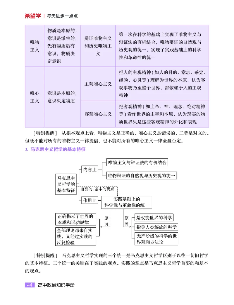 学而思-希望学-高中政治知识手册_高中九科知识点归纳。_《高中知识点汇编》