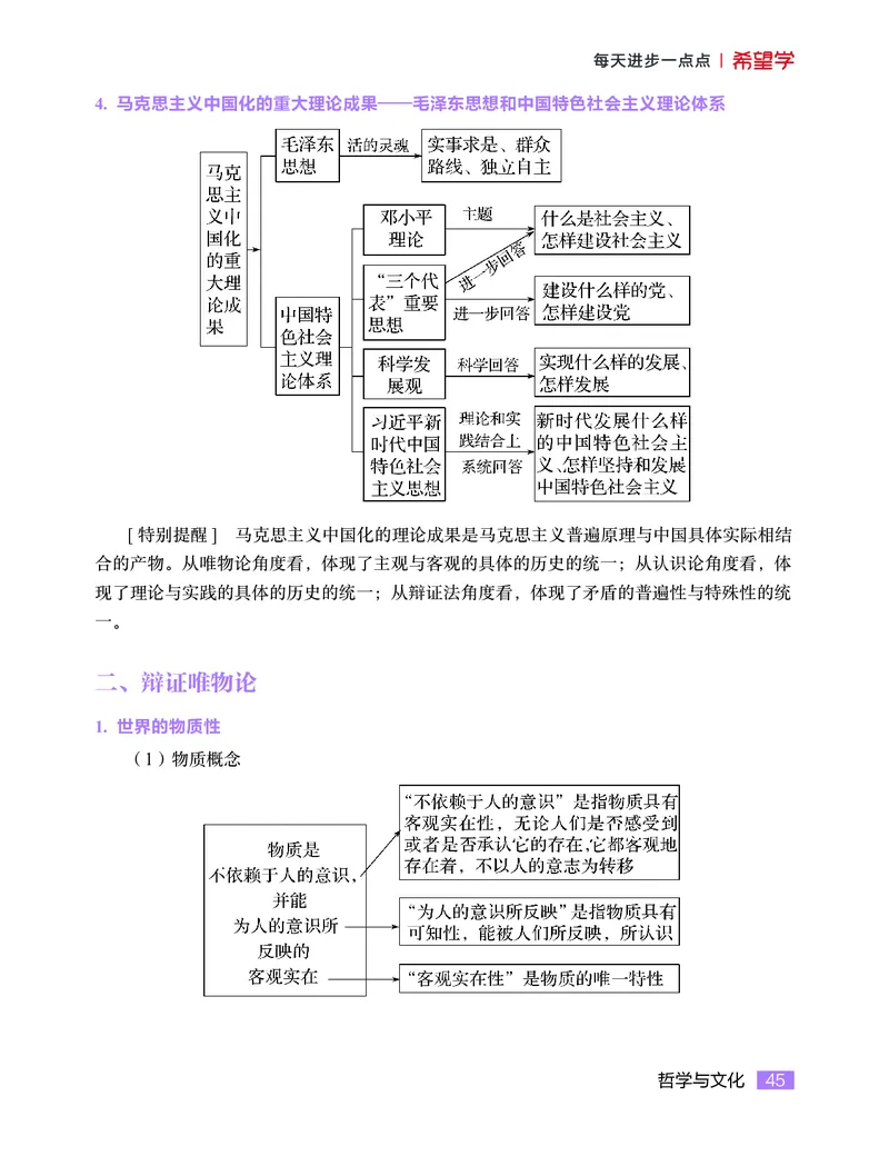 学而思-希望学-高中政治知识手册_高中九科知识点归纳。_《高中知识点汇编》