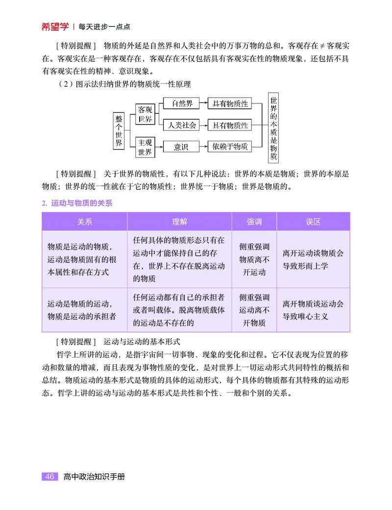 学而思-希望学-高中政治知识手册_高中九科知识点归纳。_《高中知识点汇编》