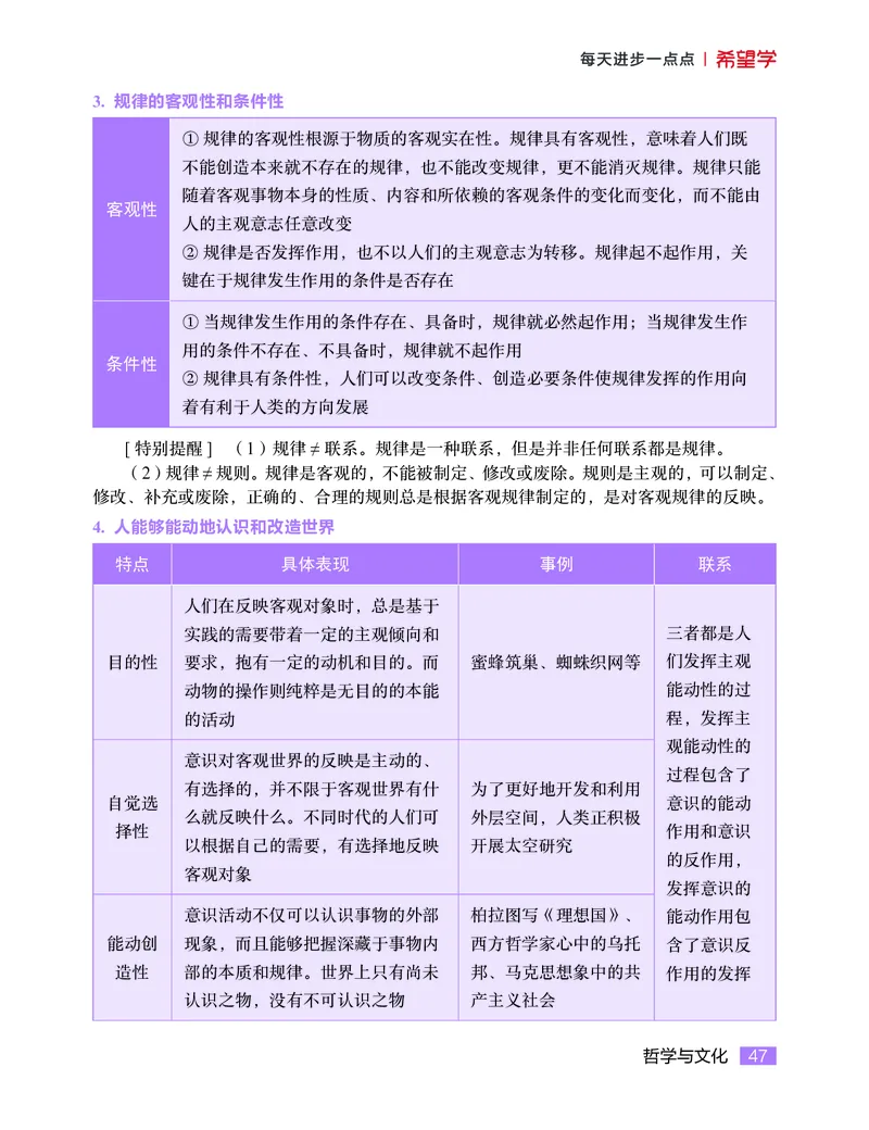 学而思-希望学-高中政治知识手册_高中九科知识点归纳。_《高中知识点汇编》