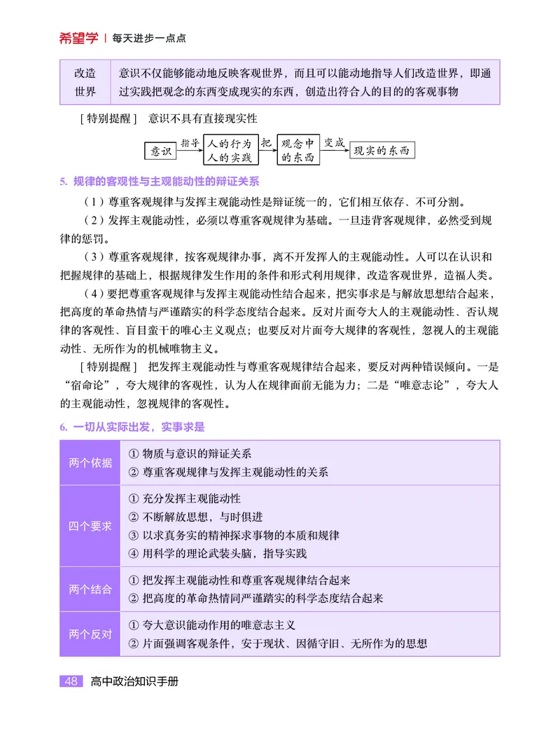 学而思-希望学-高中政治知识手册_高中九科知识点归纳。_《高中知识点汇编》