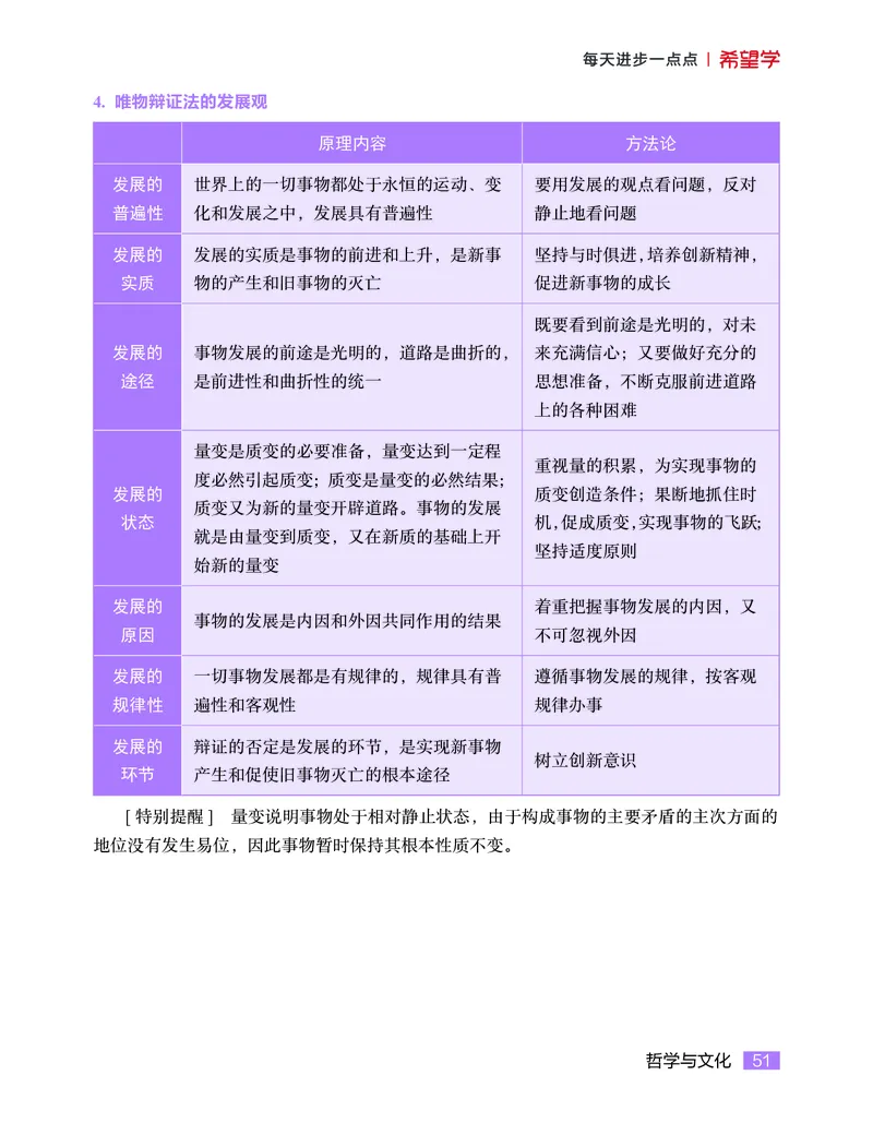 学而思-希望学-高中政治知识手册_高中九科知识点归纳。_《高中知识点汇编》