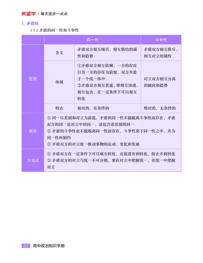 学而思-希望学-高中政治知识手册_高中九科知识点归纳。_《高中知识点汇编》