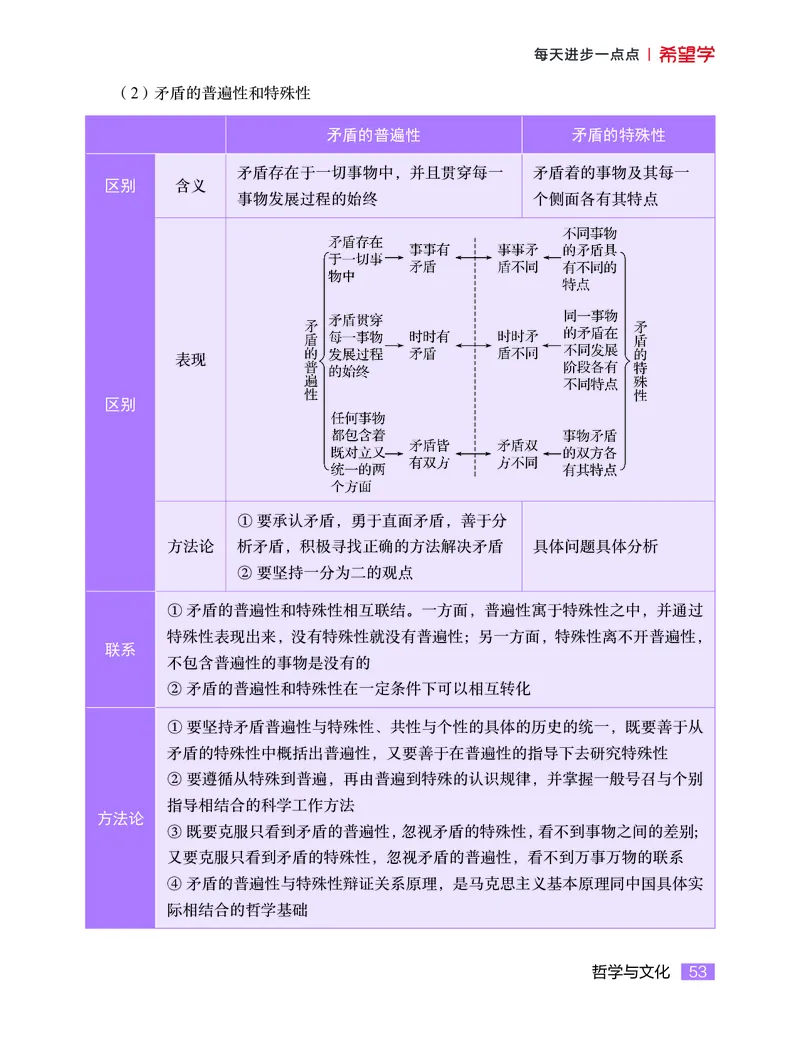 学而思-希望学-高中政治知识手册_高中九科知识点归纳。_《高中知识点汇编》