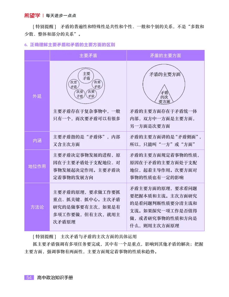 学而思-希望学-高中政治知识手册_高中九科知识点归纳。_《高中知识点汇编》