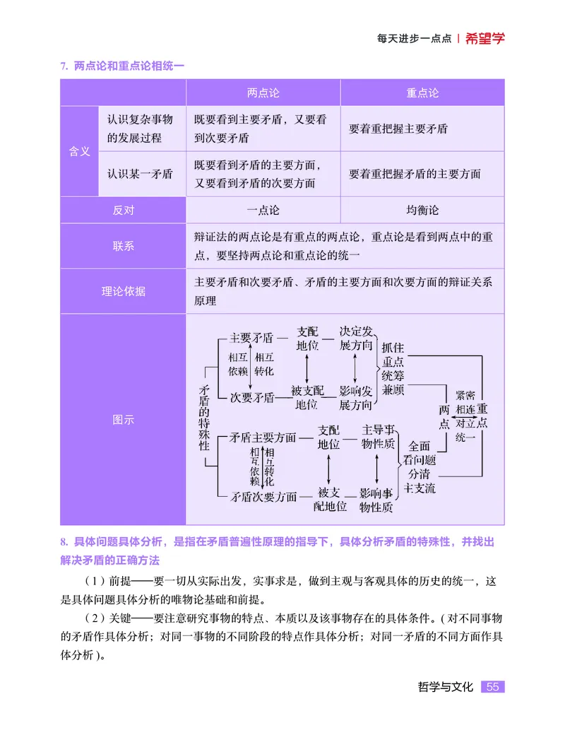 学而思-希望学-高中政治知识手册_高中九科知识点归纳。_《高中知识点汇编》