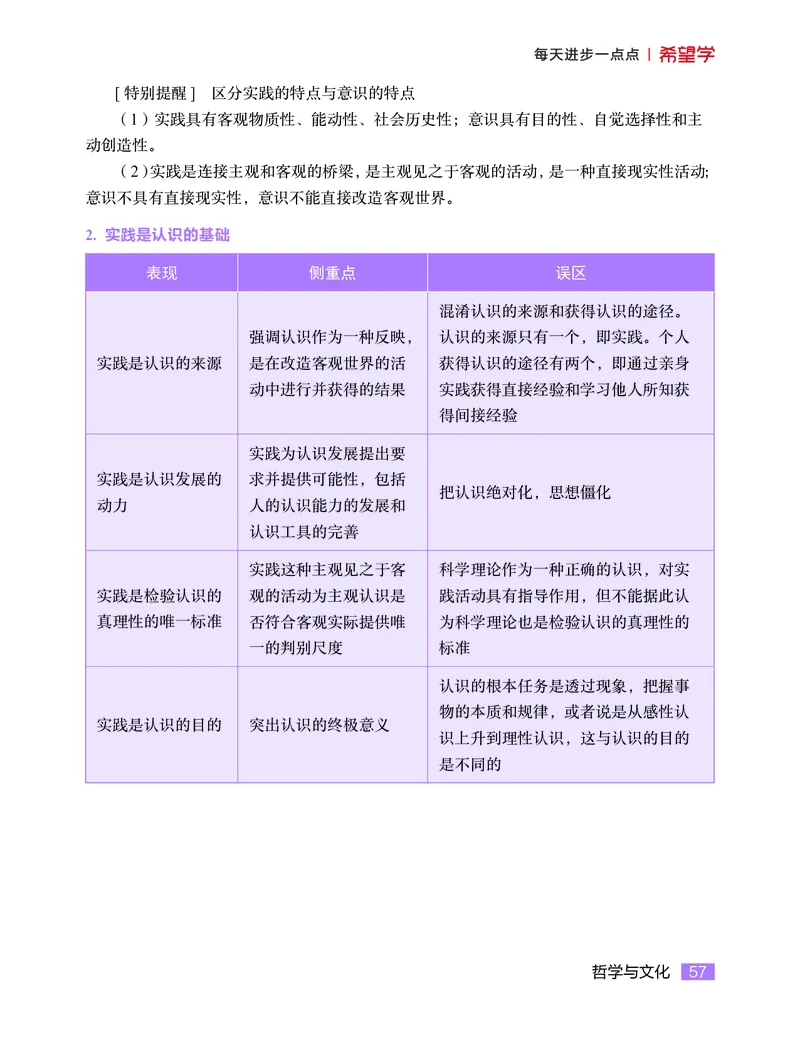 学而思-希望学-高中政治知识手册_高中九科知识点归纳。_《高中知识点汇编》