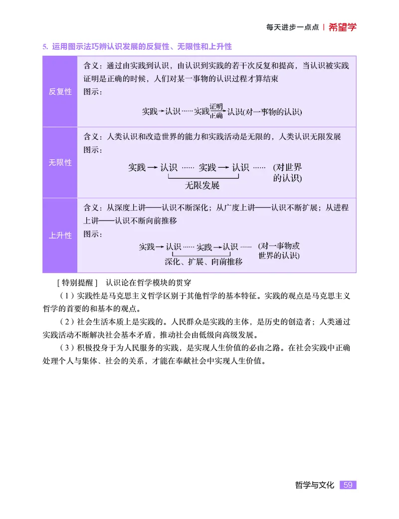 学而思-希望学-高中政治知识手册_高中九科知识点归纳。_《高中知识点汇编》