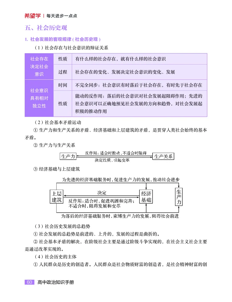 学而思-希望学-高中政治知识手册_高中九科知识点归纳。_《高中知识点汇编》