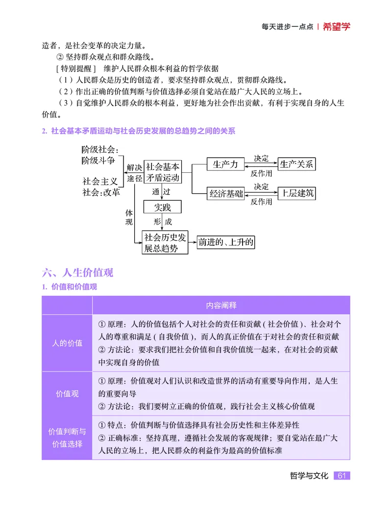 学而思-希望学-高中政治知识手册_高中九科知识点归纳。_《高中知识点汇编》