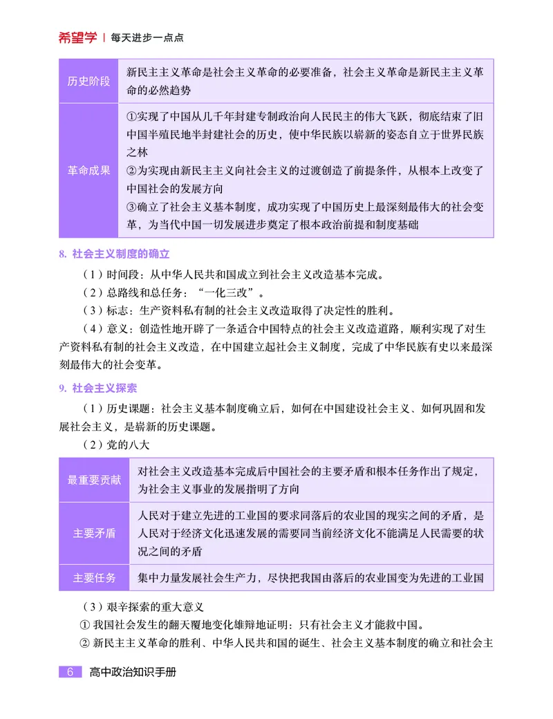 学而思-希望学-高中政治知识手册_高中九科知识点归纳。_《高中知识点汇编》