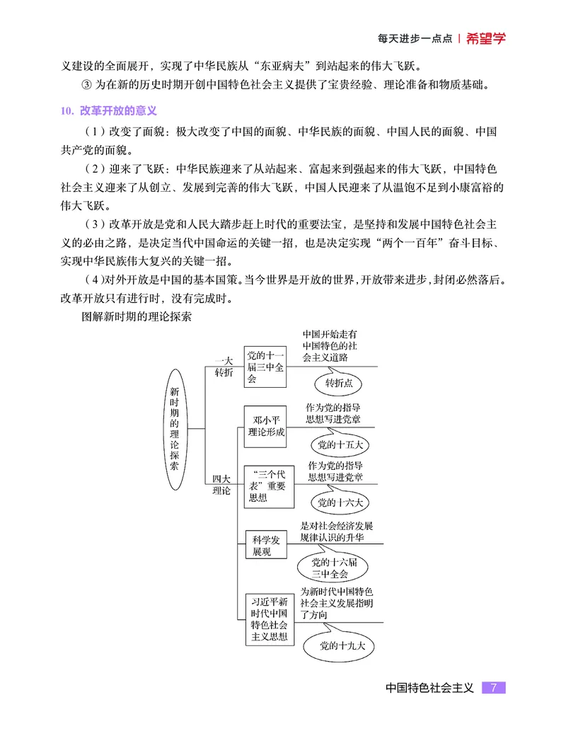 学而思-希望学-高中政治知识手册_高中九科知识点归纳。_《高中知识点汇编》