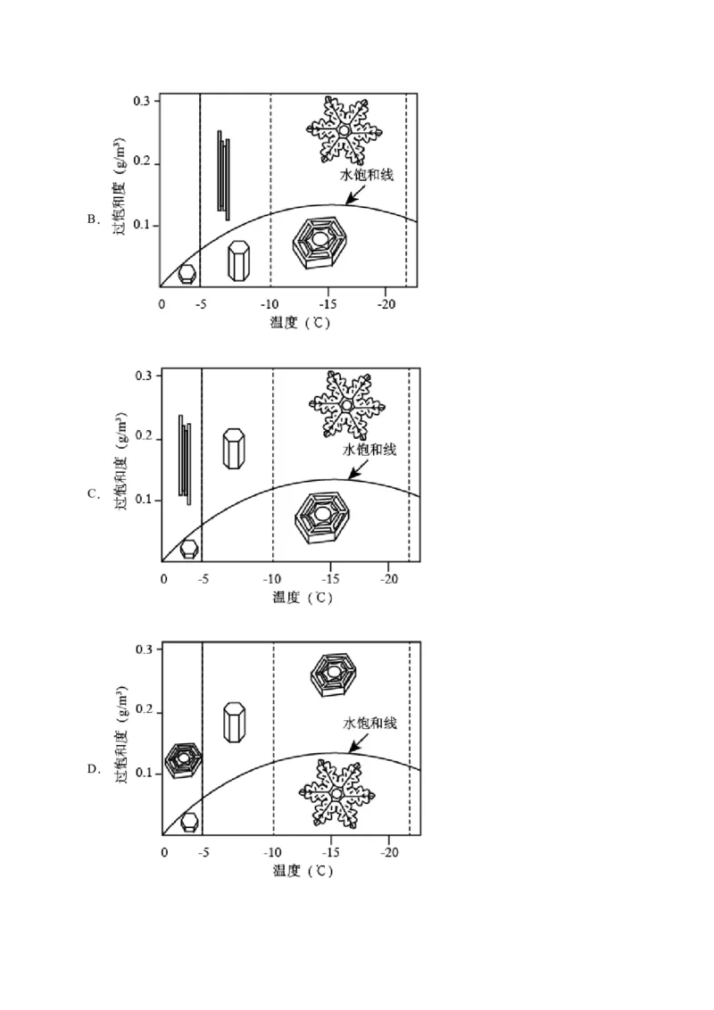 解密03信息类文本阅读之综合探究（分层训练）（解析版）_01高考语文_4.22024年新高考资料_2.2024二轮复习