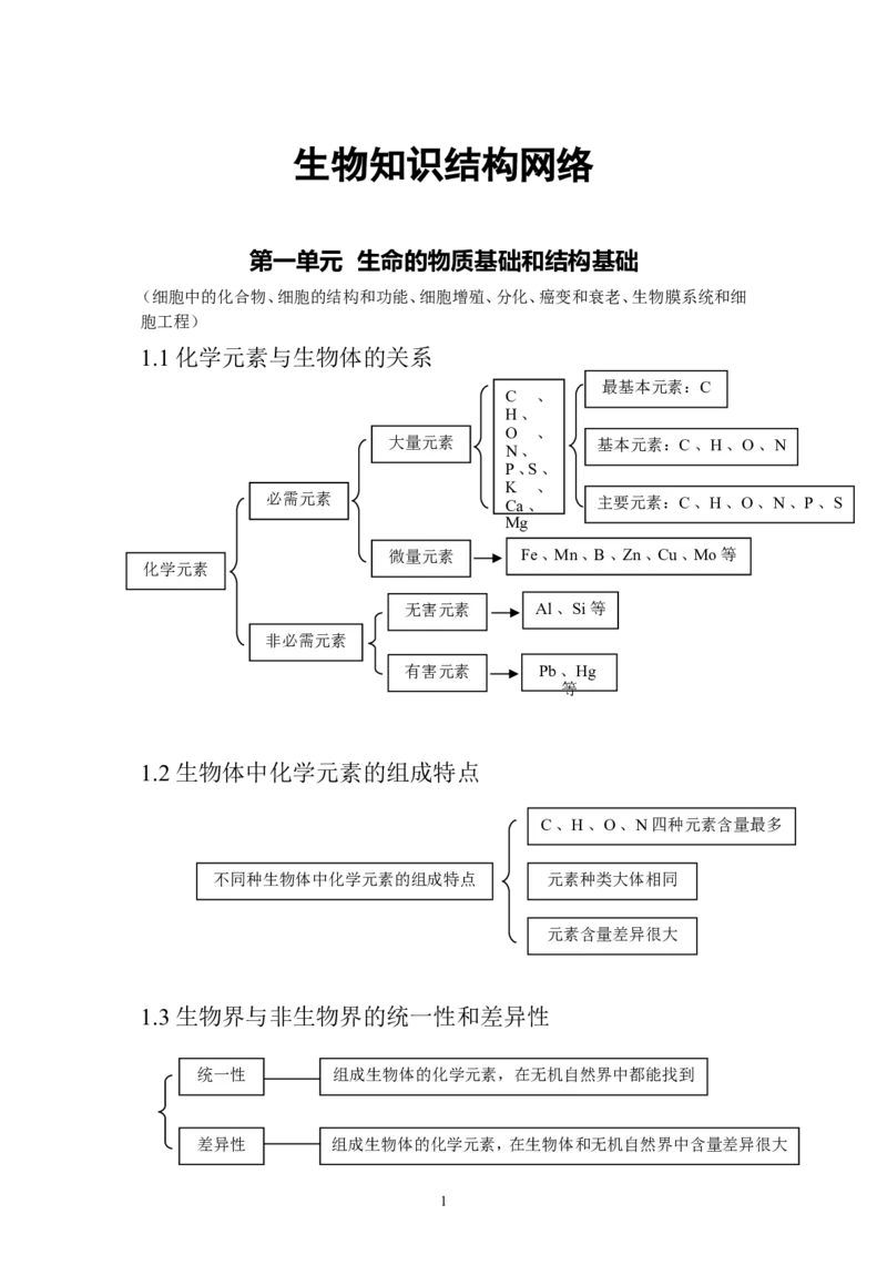 生物_高考生物知识结构网络_侧重知识梳理_86页_高中九科知识点归纳。_生物