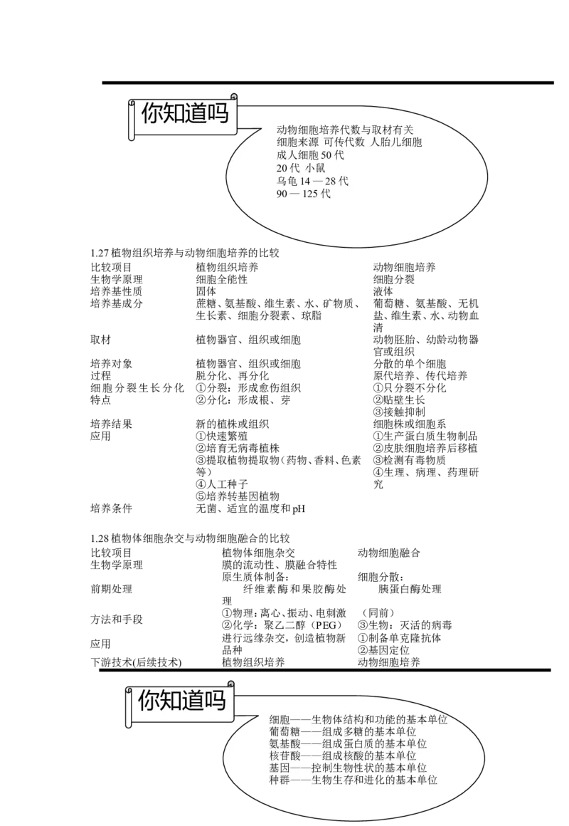 生物_高考生物知识结构网络_侧重知识梳理_86页_高中九科知识点归纳。_生物