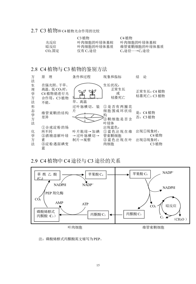 生物_高考生物知识结构网络_侧重知识梳理_86页_高中九科知识点归纳。_生物