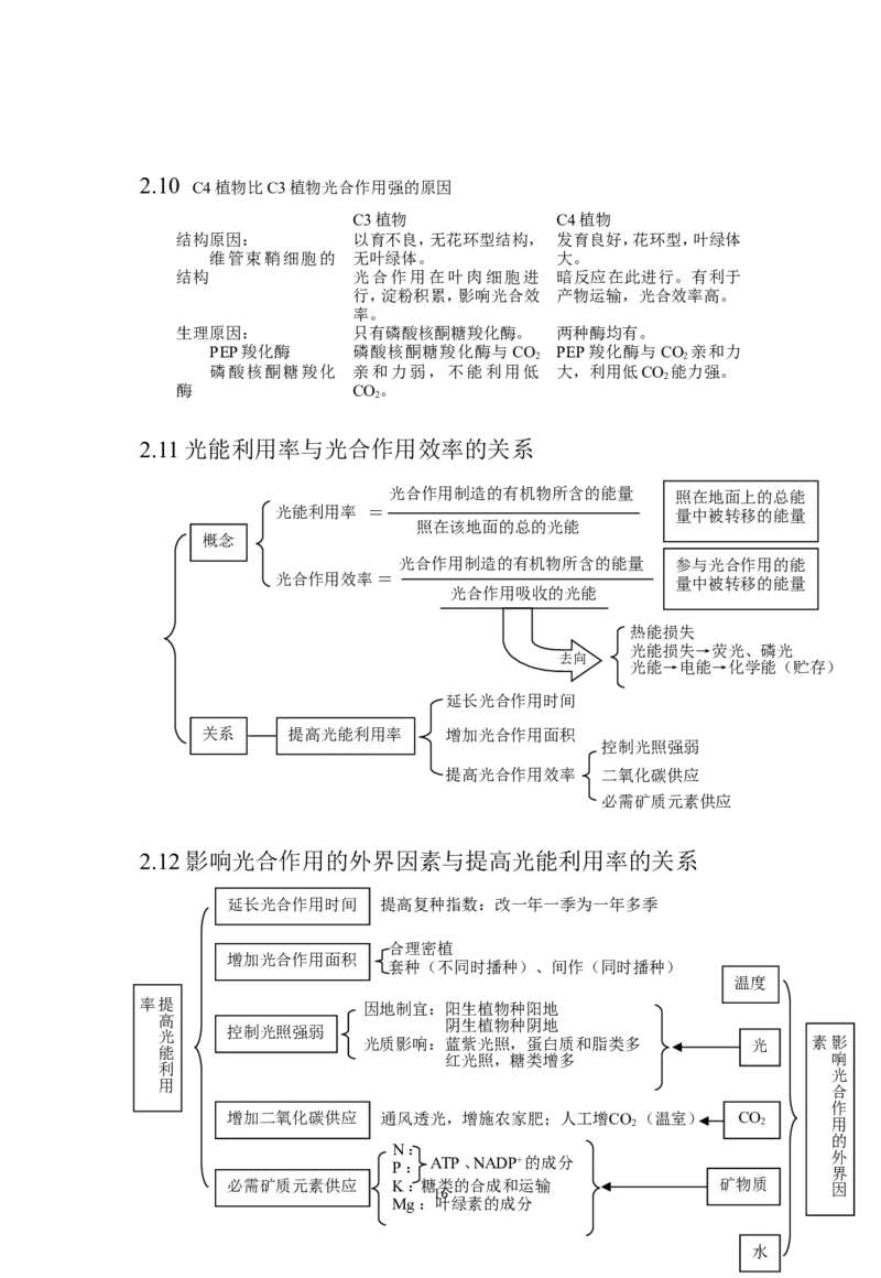 生物_高考生物知识结构网络_侧重知识梳理_86页_高中九科知识点归纳。_生物