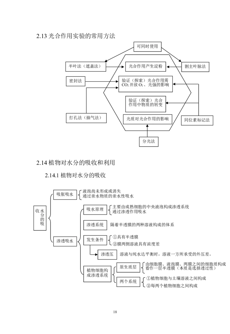 生物_高考生物知识结构网络_侧重知识梳理_86页_高中九科知识点归纳。_生物