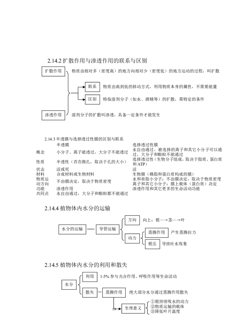 生物_高考生物知识结构网络_侧重知识梳理_86页_高中九科知识点归纳。_生物