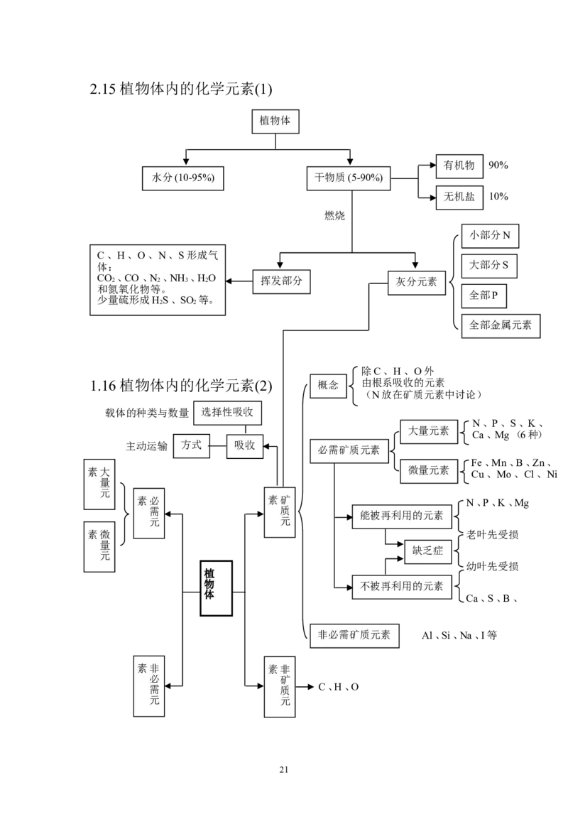 生物_高考生物知识结构网络_侧重知识梳理_86页_高中九科知识点归纳。_生物