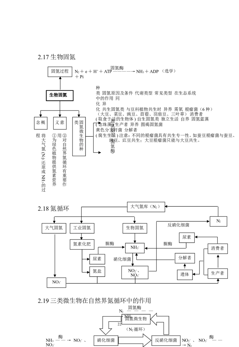 生物_高考生物知识结构网络_侧重知识梳理_86页_高中九科知识点归纳。_生物