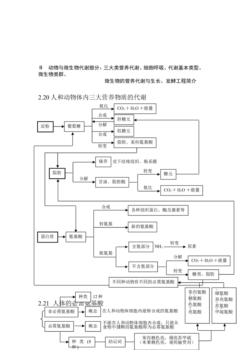 生物_高考生物知识结构网络_侧重知识梳理_86页_高中九科知识点归纳。_生物