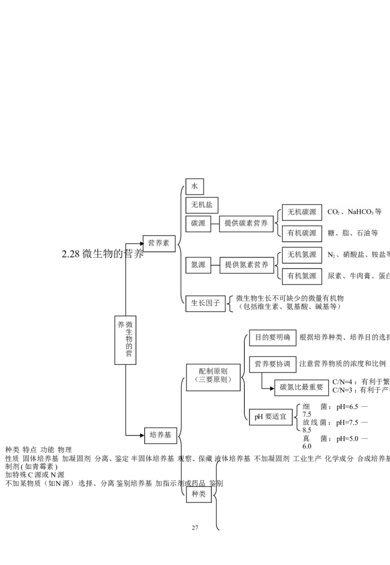 生物_高考生物知识结构网络_侧重知识梳理_86页_高中九科知识点归纳。_生物