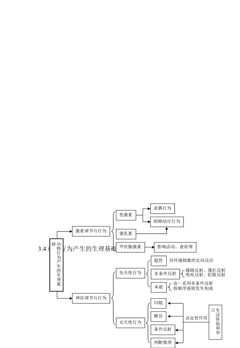 生物_高考生物知识结构网络_侧重知识梳理_86页_高中九科知识点归纳。_生物