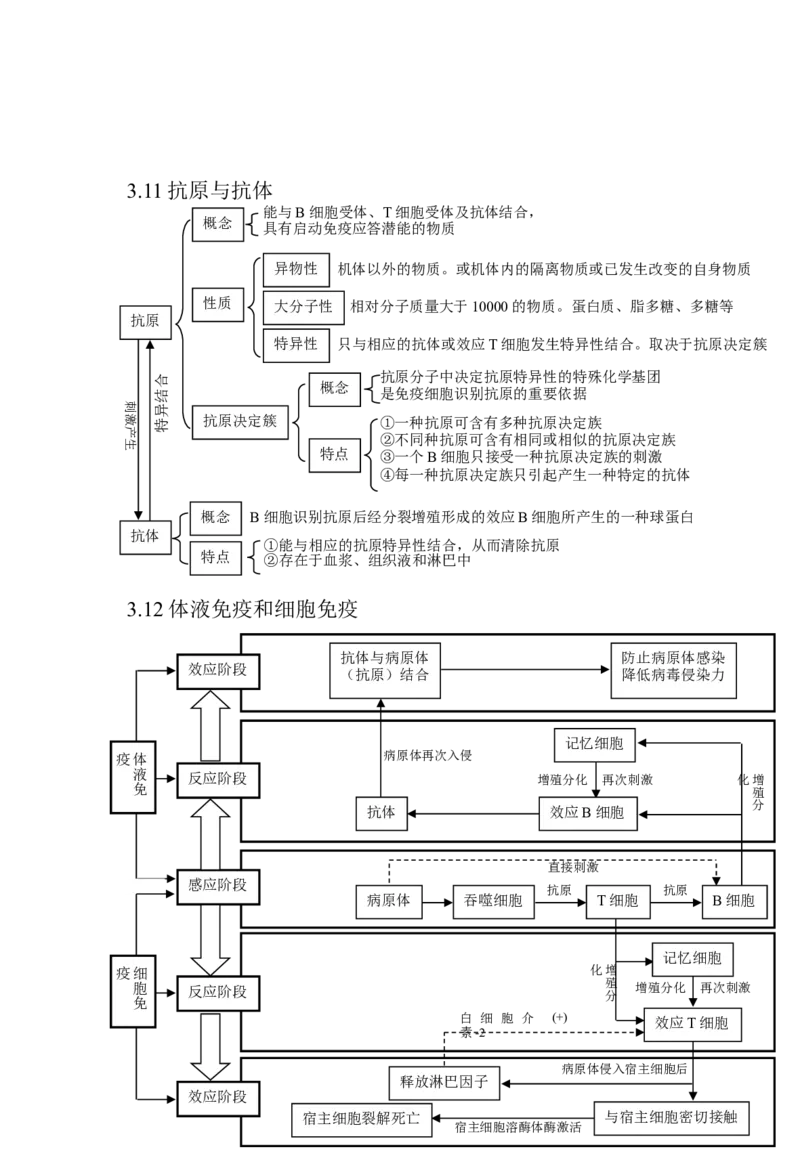 生物_高考生物知识结构网络_侧重知识梳理_86页_高中九科知识点归纳。_生物