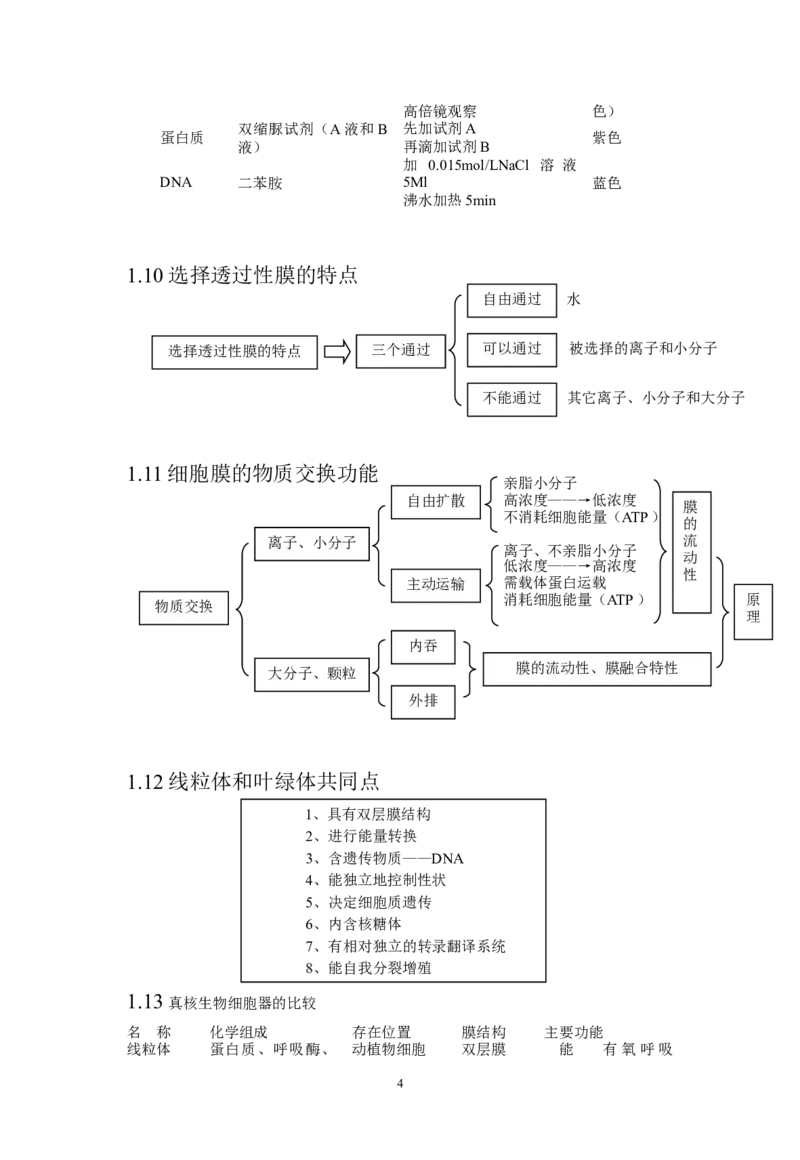 生物_高考生物知识结构网络_侧重知识梳理_86页_高中九科知识点归纳。_生物
