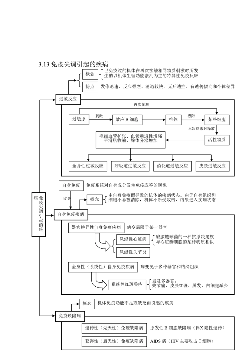 生物_高考生物知识结构网络_侧重知识梳理_86页_高中九科知识点归纳。_生物