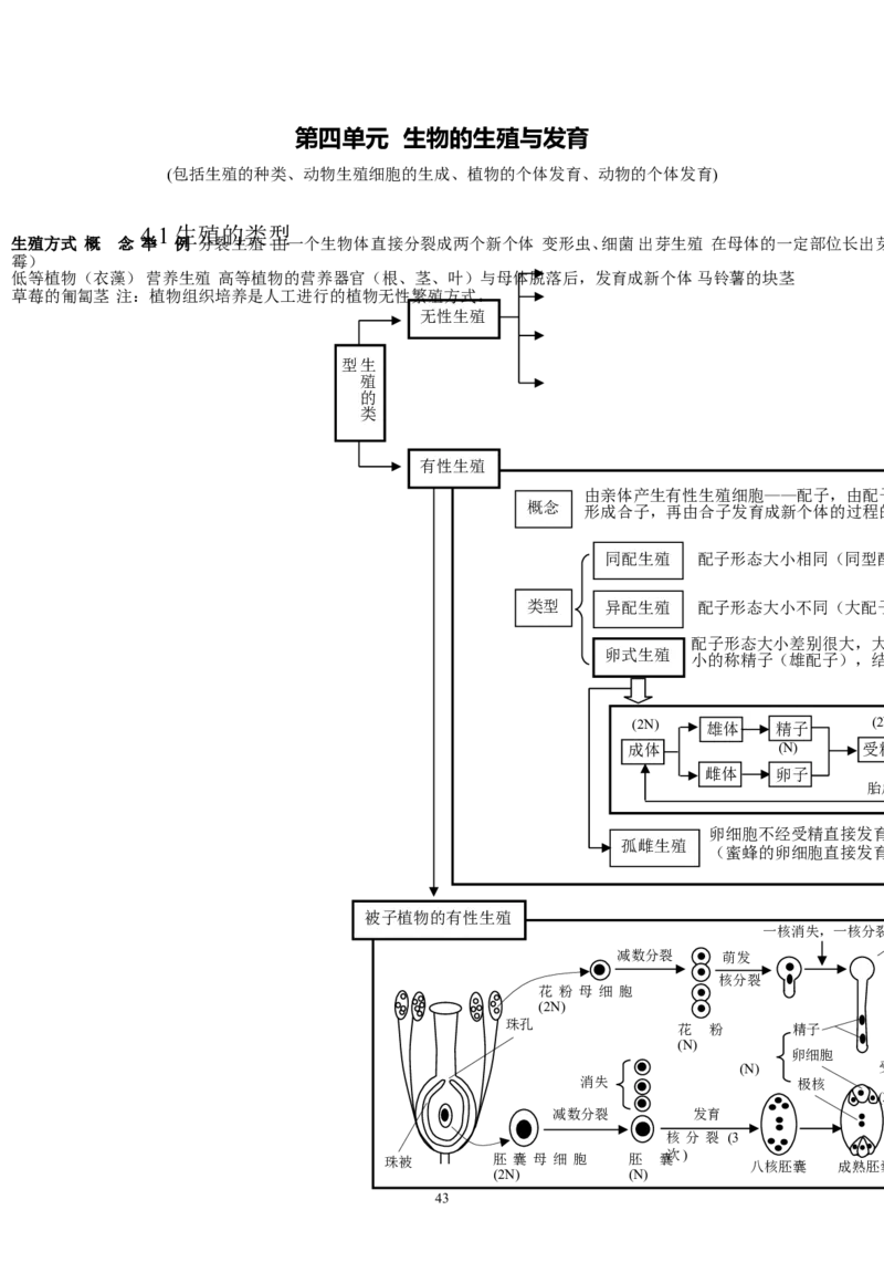 生物_高考生物知识结构网络_侧重知识梳理_86页_高中九科知识点归纳。_生物