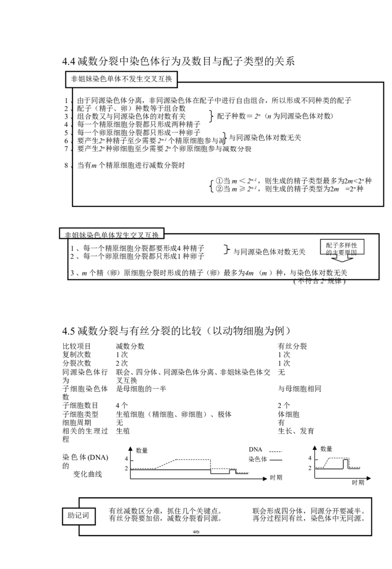 生物_高考生物知识结构网络_侧重知识梳理_86页_高中九科知识点归纳。_生物