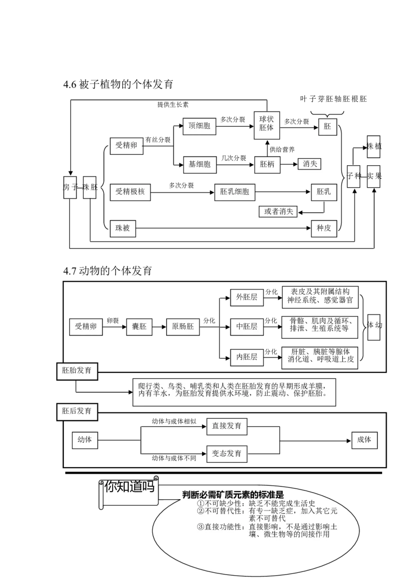 生物_高考生物知识结构网络_侧重知识梳理_86页_高中九科知识点归纳。_生物