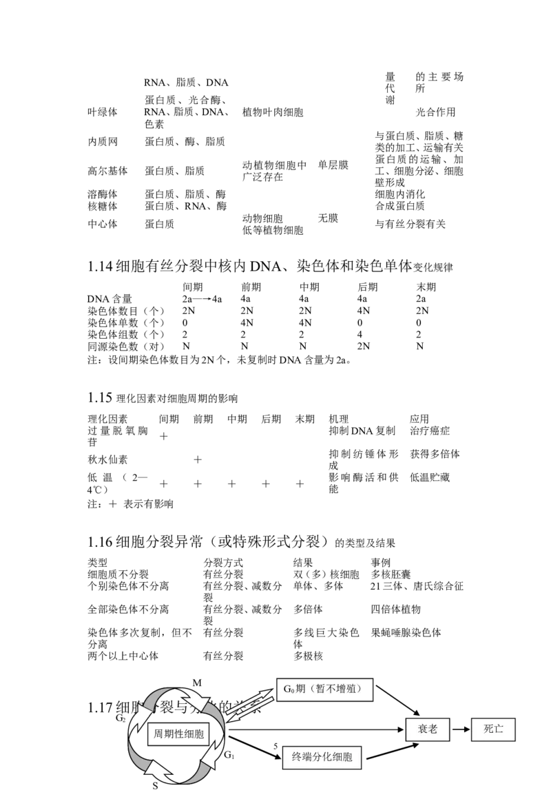 生物_高考生物知识结构网络_侧重知识梳理_86页_高中九科知识点归纳。_生物