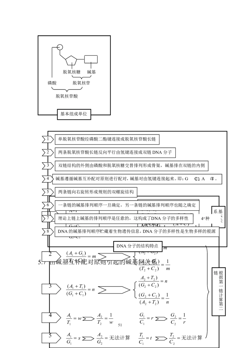 生物_高考生物知识结构网络_侧重知识梳理_86页_高中九科知识点归纳。_生物