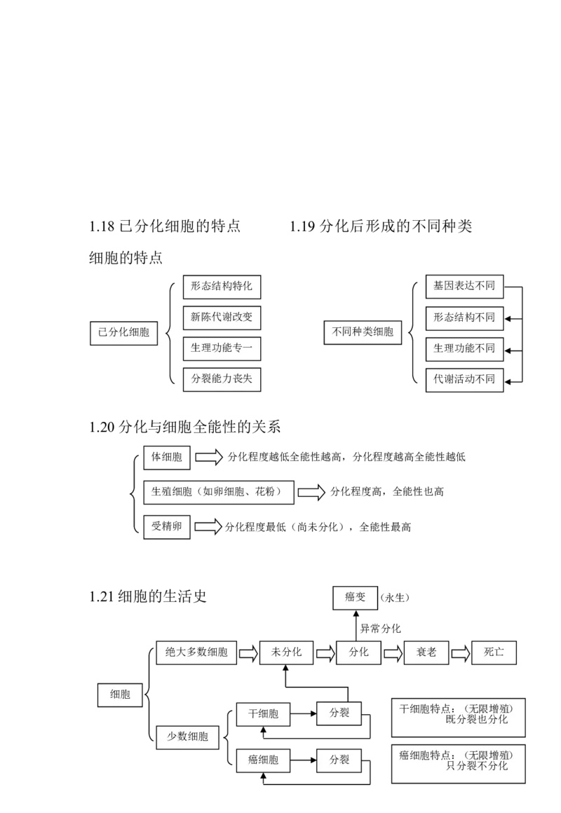 生物_高考生物知识结构网络_侧重知识梳理_86页_高中九科知识点归纳。_生物