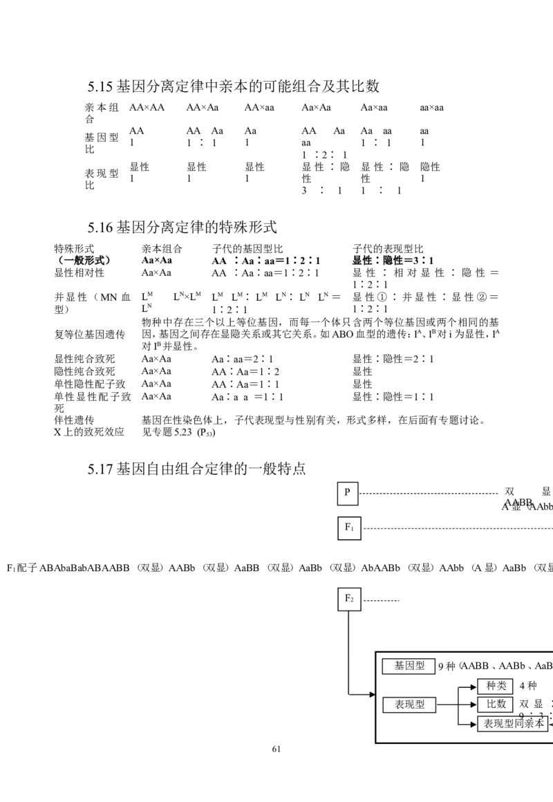 生物_高考生物知识结构网络_侧重知识梳理_86页_高中九科知识点归纳。_生物