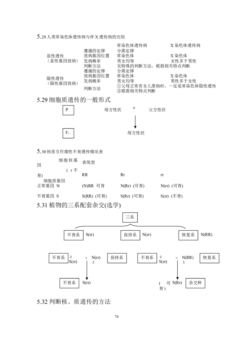 生物_高考生物知识结构网络_侧重知识梳理_86页_高中九科知识点归纳。_生物