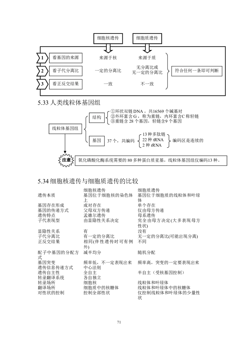生物_高考生物知识结构网络_侧重知识梳理_86页_高中九科知识点归纳。_生物