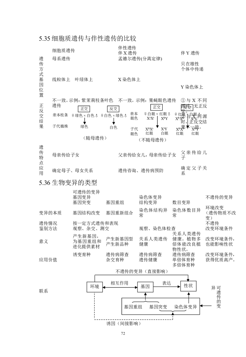 生物_高考生物知识结构网络_侧重知识梳理_86页_高中九科知识点归纳。_生物